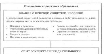 Memo on creating educational projects Plan for designing project work